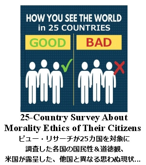 25カ国モラル調査